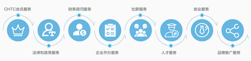 娃哈哈营销大赛问题